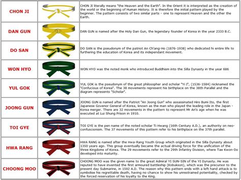 Karate Belt Colors Meaning