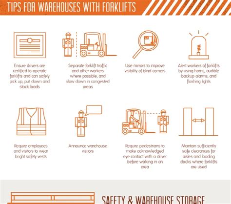 Warehouse Safety Infographic Dangers Of Warehouses And Prevention