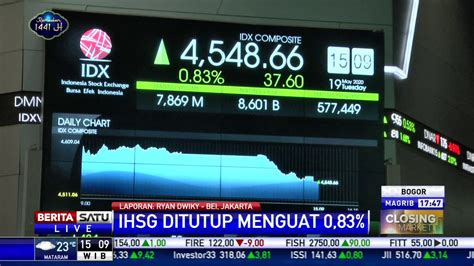 Indeks harga saham gabungan atau ihsg pada 2020 diproyeksi akan tetap mengalami penguatan meskipun terbatas. IHSG (19/5/2020) Ditutup di Zona Hijau - YouTube