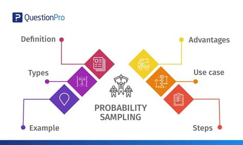 What Is Probability Sampling With Example Design Talk