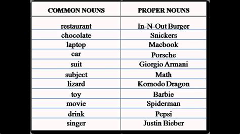 We did not find results for: Common nouns and Pronouns for first graders - YouTube