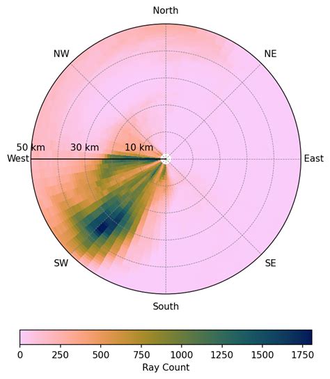 Directional Vs Altitude Distribution Of Mws As Modeled By The Mwm The