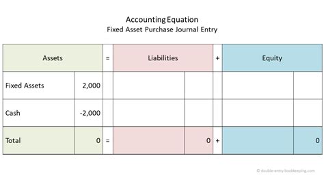 Asset Purchase Journal Entry