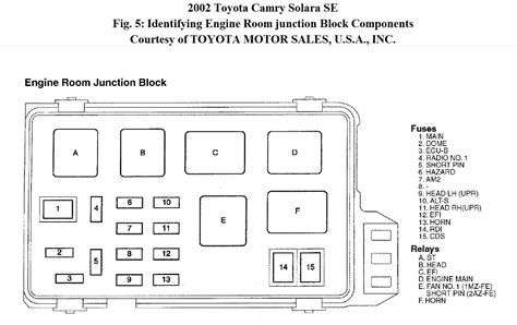 Fuse box diagram (location and assignment of electrical fuses and relays) for toyota camry (xv30; 25 2002 Toyota Camry Fuse Box Diagram - Wire Diagram Source Information