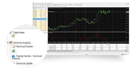 Metatrader 4 Mt4 Trading Platform Forex Trading Platform