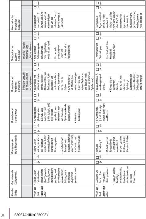 Grenzsteine Der Entwicklung Tabelle Grenzsteine Der Entwicklung