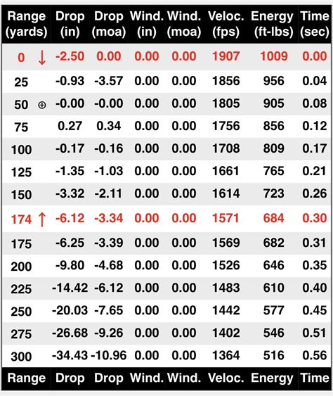 印刷可能 50200 Zero Trajectory 130815 50200 Zero Trajectory