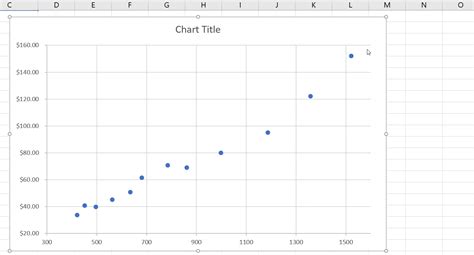 How To Make A Scatter Plot In Excel In Just 4 Clicks 2019