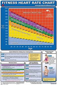 Fitness Heart Rate Chart Heart Rate Chart Heart Rate Training Heart