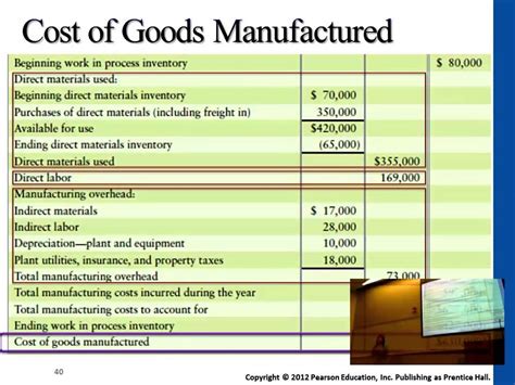 How To Calculate Cost Of Goods Sold Youtube Haiper