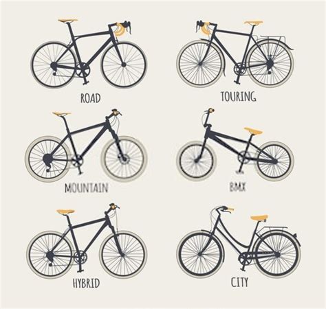 18 Types Of Bikes How To Choose Hood Mwr