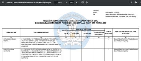 Daftar Formasi Cpns 2023 Pdf Ada Kemenkes Dan Kemdikbud