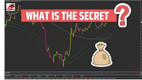 Learn The Secret To Success In Forex Trading Youtube