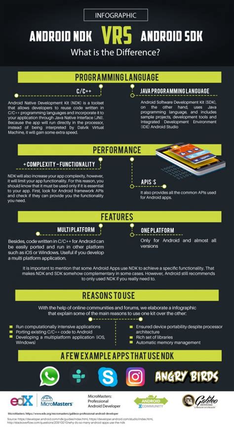 Android Ndk Vs Android Sdk Infographic 2017 Android Xcommunity