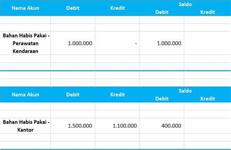 Maybe you would like to learn more about one of these? Contoh Pembukuan Toko Baju - Soal Zaki