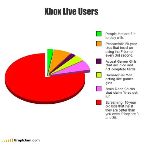 Xbox Live Userspeople That Are Fun To Play With