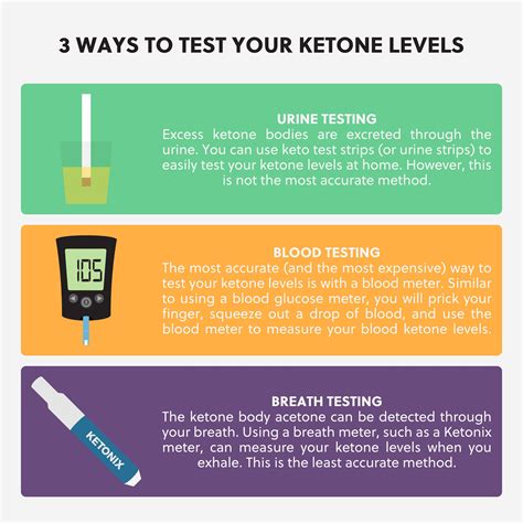 Difference Between Ketosis And Diabetic Ketoacidosis Breathe Well Being
