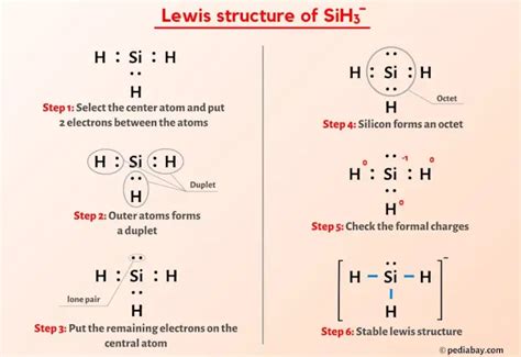 Sih Lewis Structure In Steps With Images