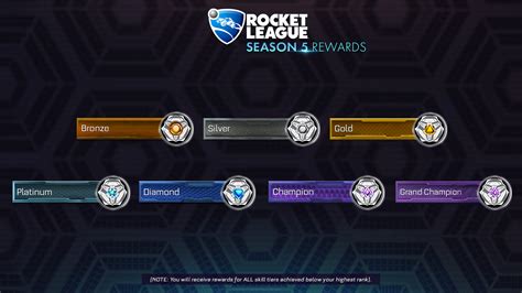 Rocket League Gold Platinum Military Ranks