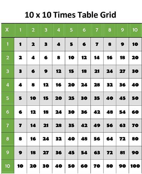 10 X 10 Multiplication Chart Blank