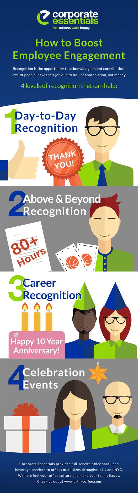 How To Boost Employee Engagement Infographic