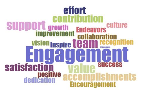 Employee Engagement Survey Human Resource Services Human Resource