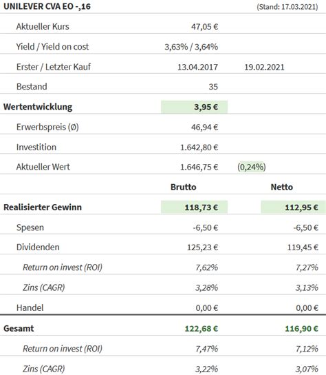 Ist die unilever aktie aktuell fair bewertet? Kassenzettel: Unilever Dividende März 2021 | SchwarzGeld