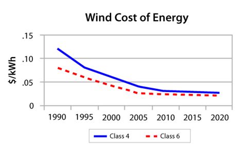 How does new wind's miniature wind tree turbine work? What is so bad about Wind farms? | daryanenergyblog