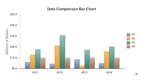 Bar Graph When To Use Bar Graphs