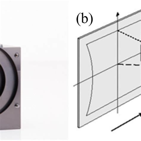 A Deflection System From Scanlab B Principle For Laser Beam Deflection