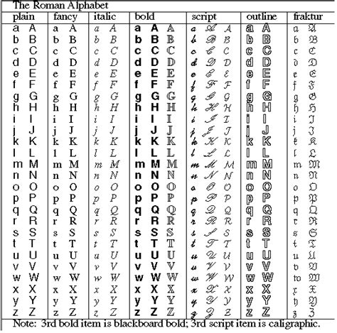 Lexi Dunnes Portfolio The Roman Alphabet 7th Century Bc