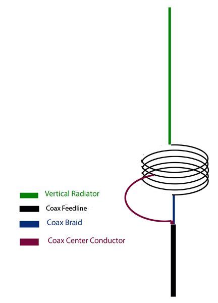 How Do I Make A Make A Matching Device For 58 Antenna Worldwidedx