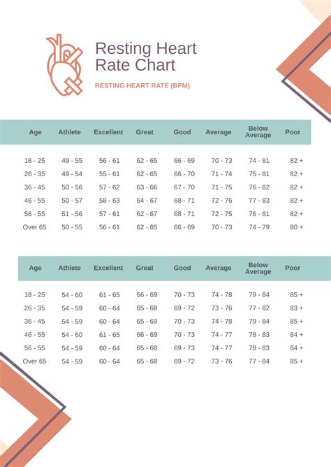 Free High Resting Heart Rate Chart PDF Template Net