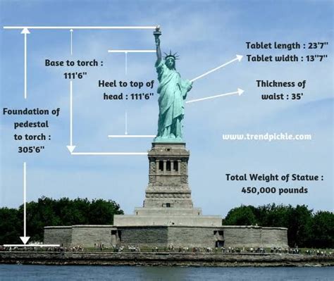 Statue Of Liberty Facts Statue Statue Of Liberty Statue Of Liberty