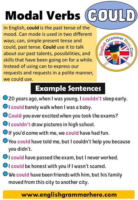 English Modal Verbs Could How To Use Modal Verbs In English The Modals Verb Could In English