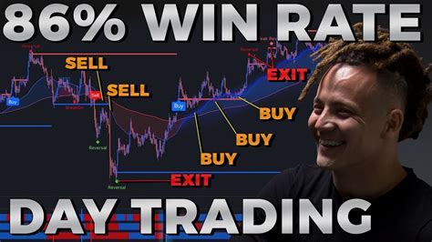 The Only Day Trading Strategy You Need Full Tutorial Movie 86 Win