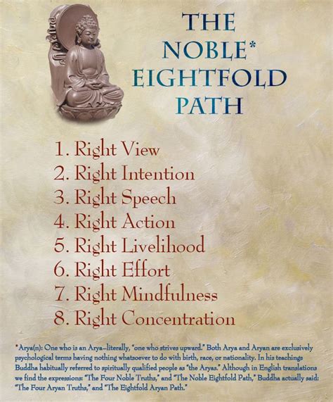 The Noble Eightfold Path Buddha Quote Uplifting Quotes Trust God