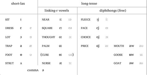 Vowels List English Letter