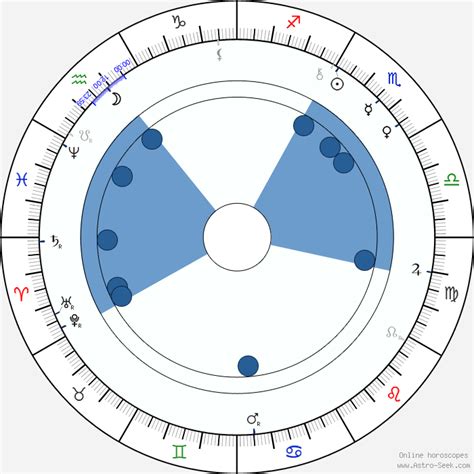 Paul Rée Astroloji Doğum Tarihi Doğum Haritası Astro Veri Tabanı