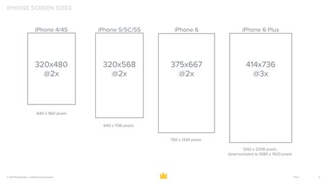 Download Preparing For The New Iphone And Plus Screen Sizes By