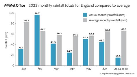 uk weather how rainfall in 2022 compares to britain s infamous drought in summer 1976 daily