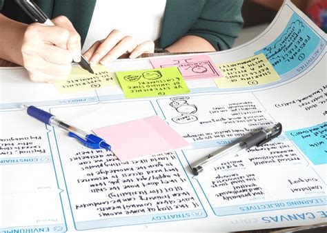 Learning Experience Canvas - Learning Experience Design