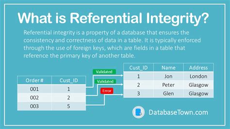 Referential Integrity In Dbms Rules And Example Databasetown