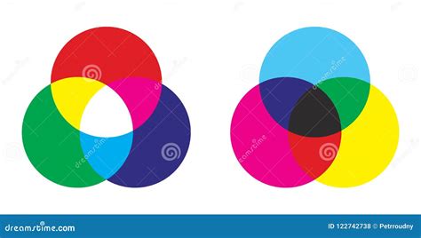 Additive And Subtractive Color Mixing Rgb And Cmyk Stock Vector