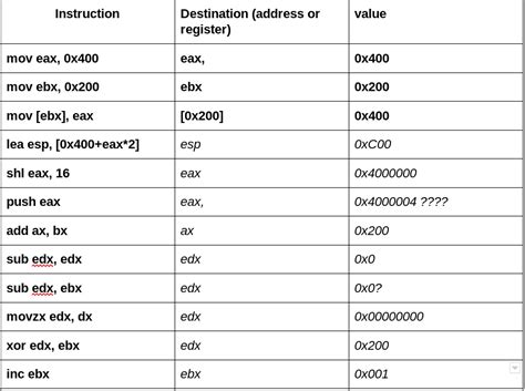 X86 Assembly Registers All Types Explained 51 Off
