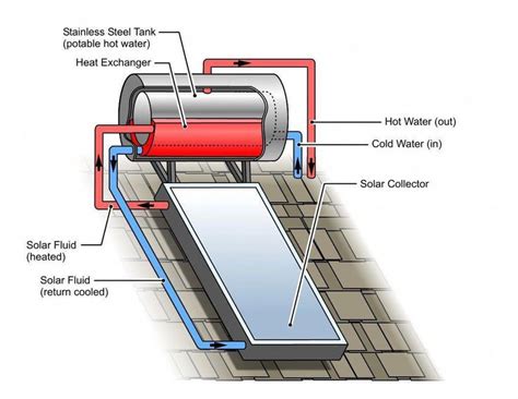 Solar Water Heater Schematic