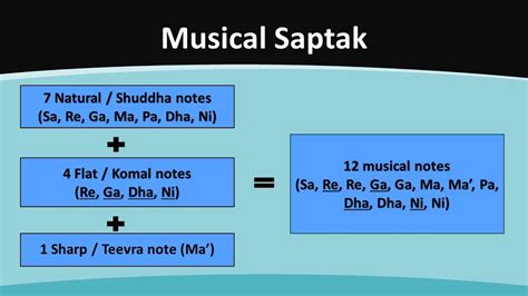 Ep 5 The Basics Of Hindustani Classical Music Youtube