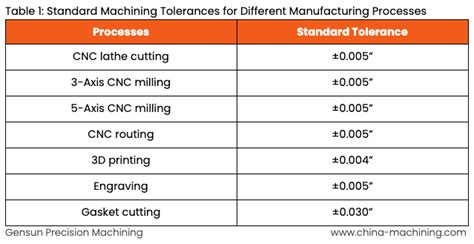 Machining Tolerances 101 Understanding The Basics And Types