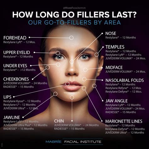 What Are Dermal Fillers Kihnow