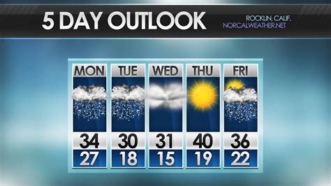 5 And 7 Day Template 26 Weather Forecast Graphics